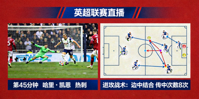 英格兰足球超级联赛比赛直播画面，显示进球回放与战术分析图